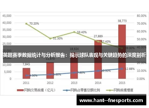 英超赛季数据统计与分析报告：揭示球队表现与关键趋势的深度剖析