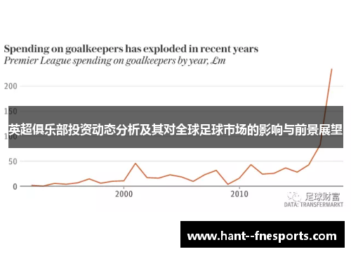 英超俱乐部投资动态分析及其对全球足球市场的影响与前景展望